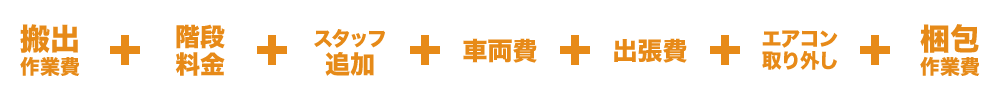 搬出作業費 + 階段料金 + スタッフ追加 + 車両費 + 出張費 + エアコン取り外し + 梱包作業費